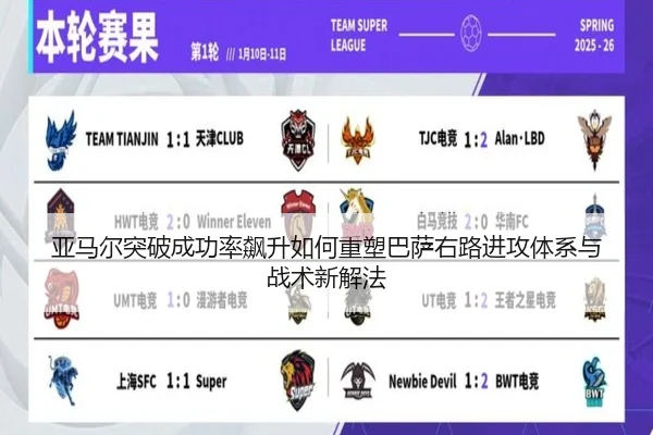 亚马尔突破成功率飙升如何重塑巴萨右路进攻体系与战术新解法